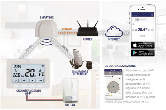 Cronotermostato Wi Fi Perry design elegante funzionalita ava