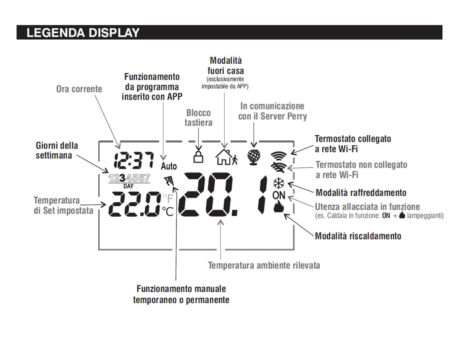 Cronotermostato Wi-Fi Perry: Design Elegante, Programmazione Settimanale, Controllo Vocale