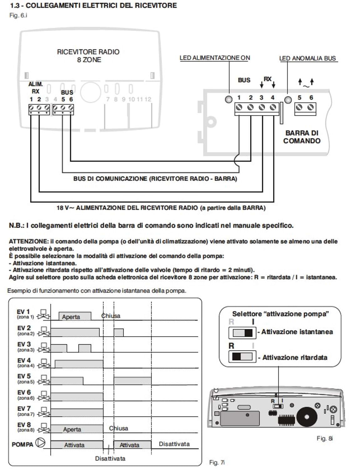Ricevitore radio da parete 8 zone Perry 1TXRX0801 P eleganza