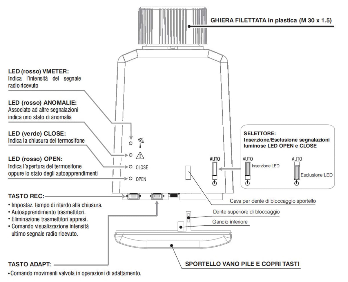 valvola elettronica per termosifoni perry 1txvtrx02 design e