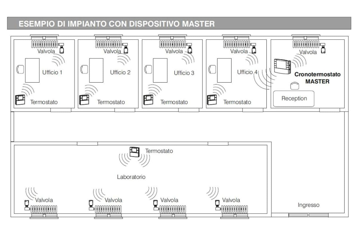 Valvola Elettronica Per Termosifoni
