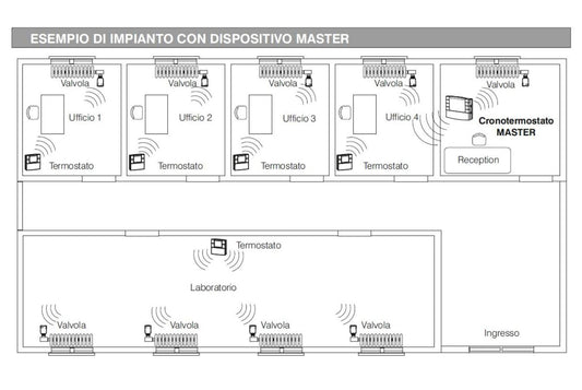valvola elettronica per termosifoni perry 1txvtrx02 design e