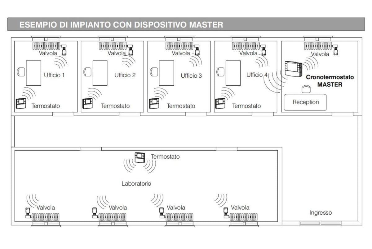 valvola elettronica per termosifoni perry 1txvtrx02 design e